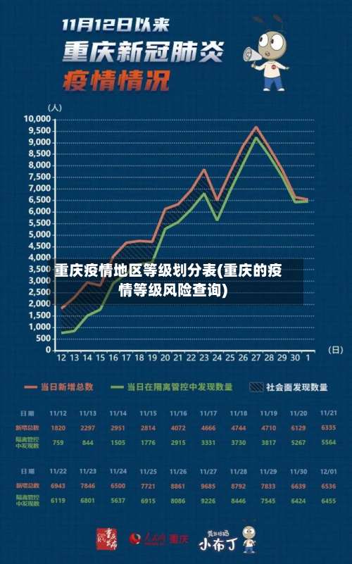 重庆疫情地区等级划分表(重庆的疫情等级风险查询)-第2张图片