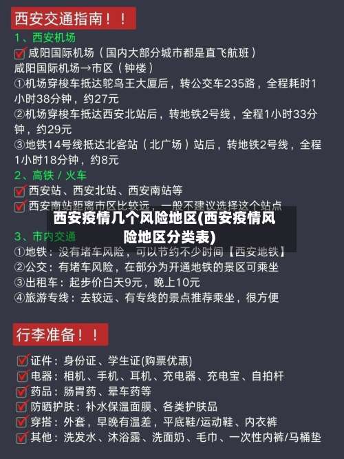 西安疫情几个风险地区(西安疫情风险地区分类表)-第2张图片