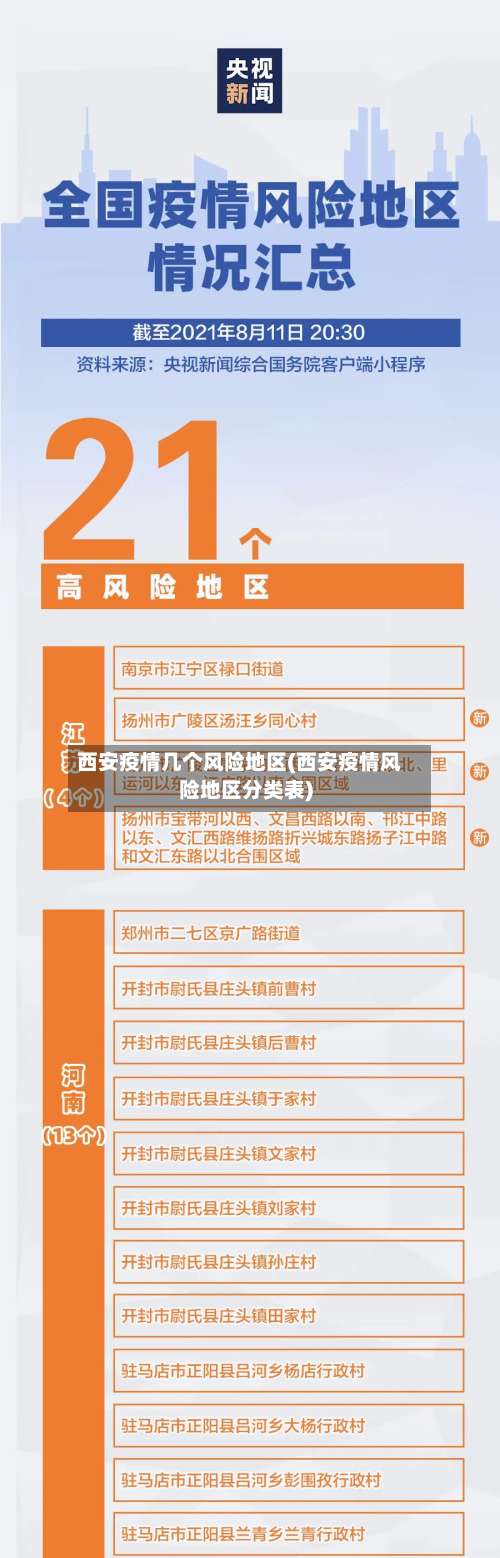 西安疫情几个风险地区(西安疫情风险地区分类表)-第1张图片