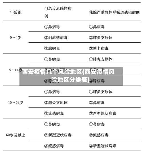 西安疫情几个风险地区(西安疫情风险地区分类表)-第3张图片