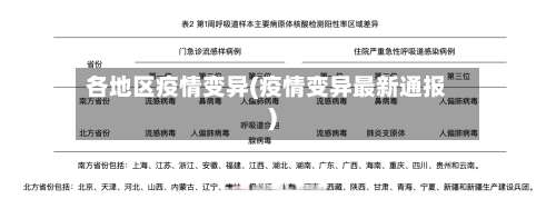 各地区疫情变异(疫情变异最新通报)-第2张图片