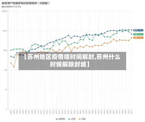 【苏州地区疫情啥时间解封,苏州什么时候解除封城】-第2张图片