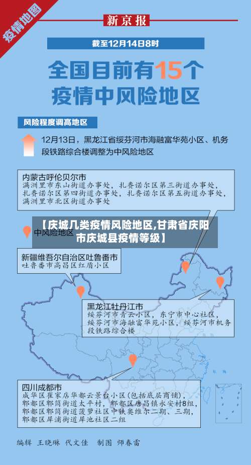 【庆城几类疫情风险地区,甘肃省庆阳市庆城县疫情等级】-第1张图片
