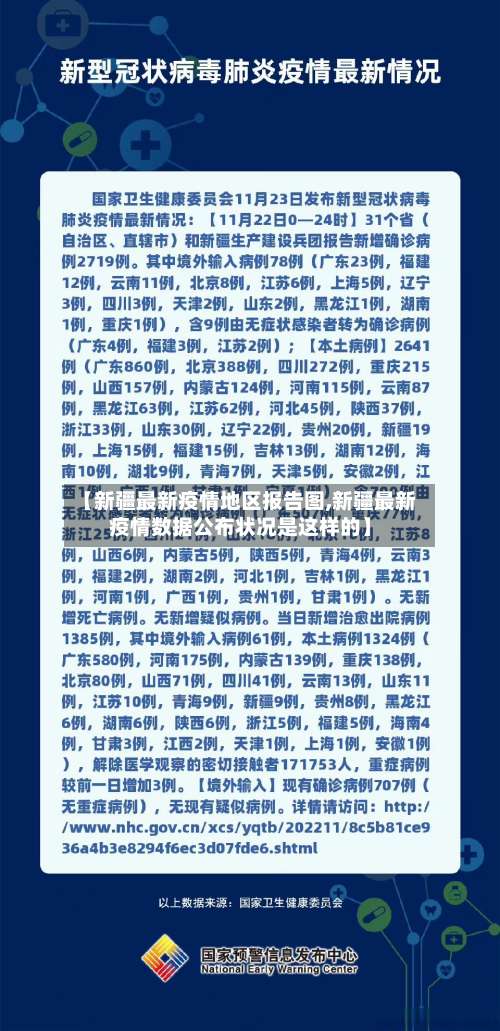 【新疆最新疫情地区报告图,新疆最新疫情数据公布状况是这样的】-第3张图片