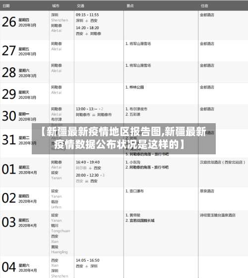 【新疆最新疫情地区报告图,新疆最新疫情数据公布状况是这样的】-第1张图片