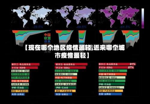 【现在哪个地区疫情最轻,近来哪个城市疫情最轻】-第2张图片