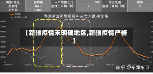 【新疆疫情末明确地区,新疆疫情严格】-第1张图片