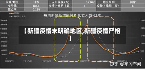 【新疆疫情末明确地区,新疆疫情严格】-第3张图片