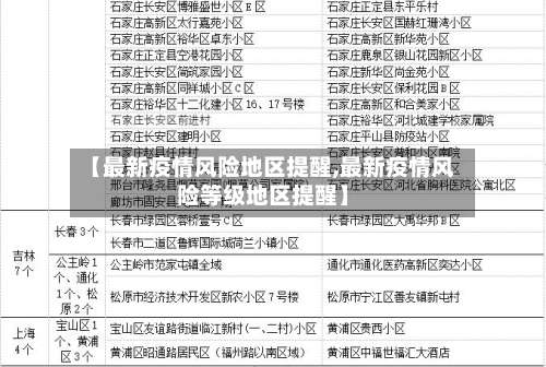【最新疫情风险地区提醒,最新疫情风险等级地区提醒】-第1张图片