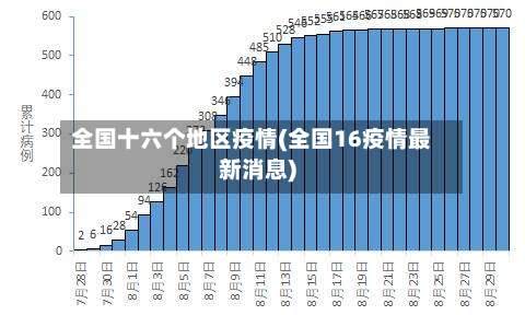 全国十六个地区疫情(全国16疫情最新消息)-第1张图片