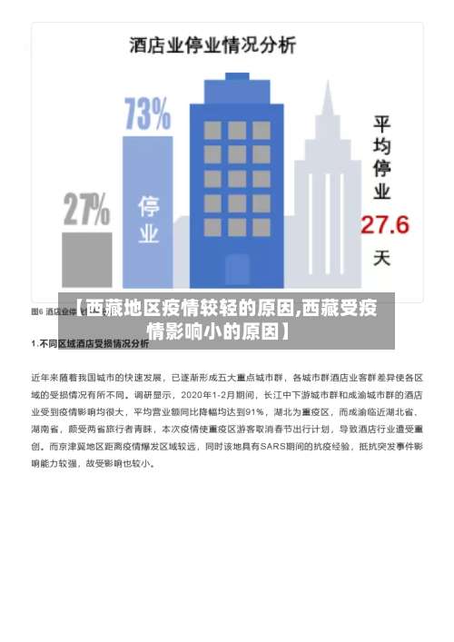 【西藏地区疫情较轻的原因,西藏受疫情影响小的原因】-第2张图片