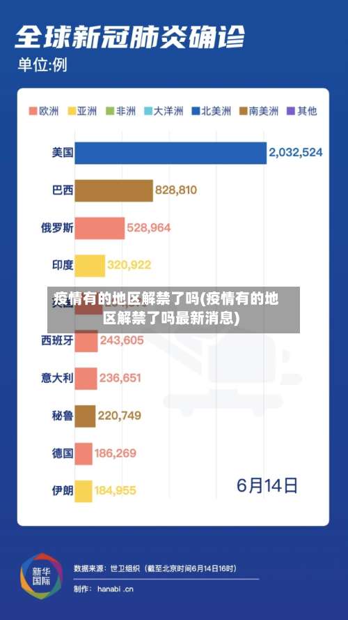 疫情有的地区解禁了吗(疫情有的地区解禁了吗最新消息)-第3张图片
