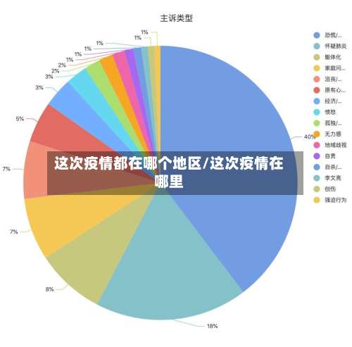 这次疫情都在哪个地区/这次疫情在哪里-第2张图片