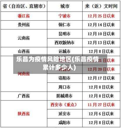 乐昌为疫情风险地区(乐昌疫情累计多少人)-第3张图片