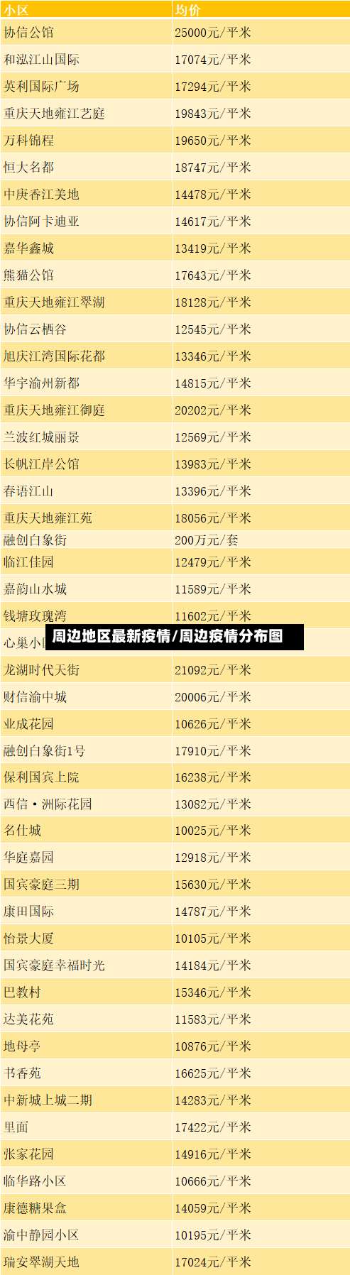 周边地区最新疫情/周边疫情分布图-第1张图片