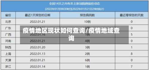 疫情地区现状如何查询/疫情地域查询-第3张图片