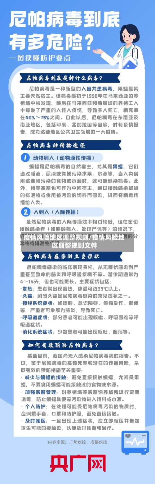 疫情风险地区调整规则/疫情风险地区调整规则文件-第1张图片