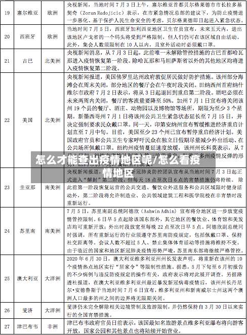 怎么才能查出疫情地区呢/怎么看疫情地区-第1张图片