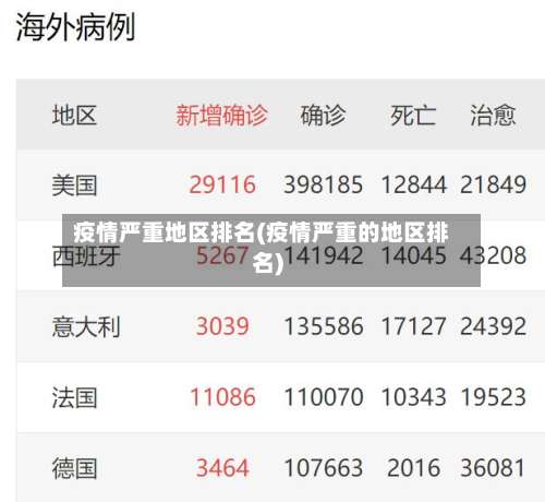 疫情严重地区排名(疫情严重的地区排名)-第2张图片
