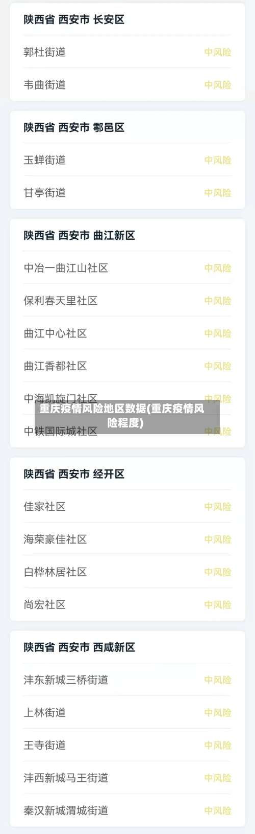 重庆疫情风险地区数据(重庆疫情风险程度)-第2张图片