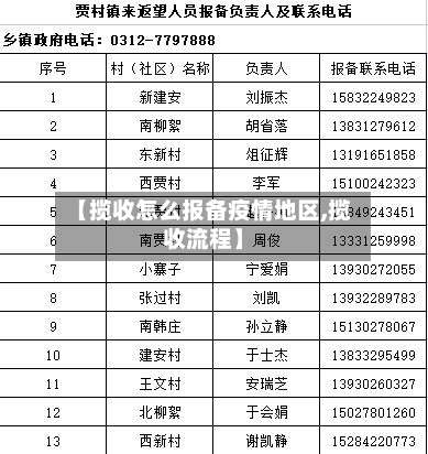 【揽收怎么报备疫情地区,揽收流程】-第1张图片