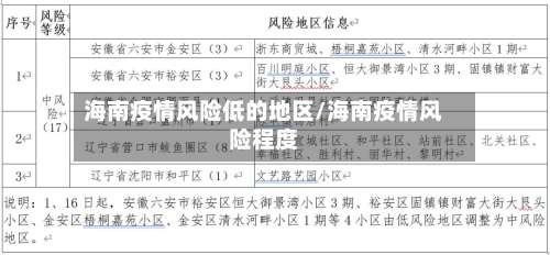 海南疫情风险低的地区/海南疫情风险程度-第1张图片