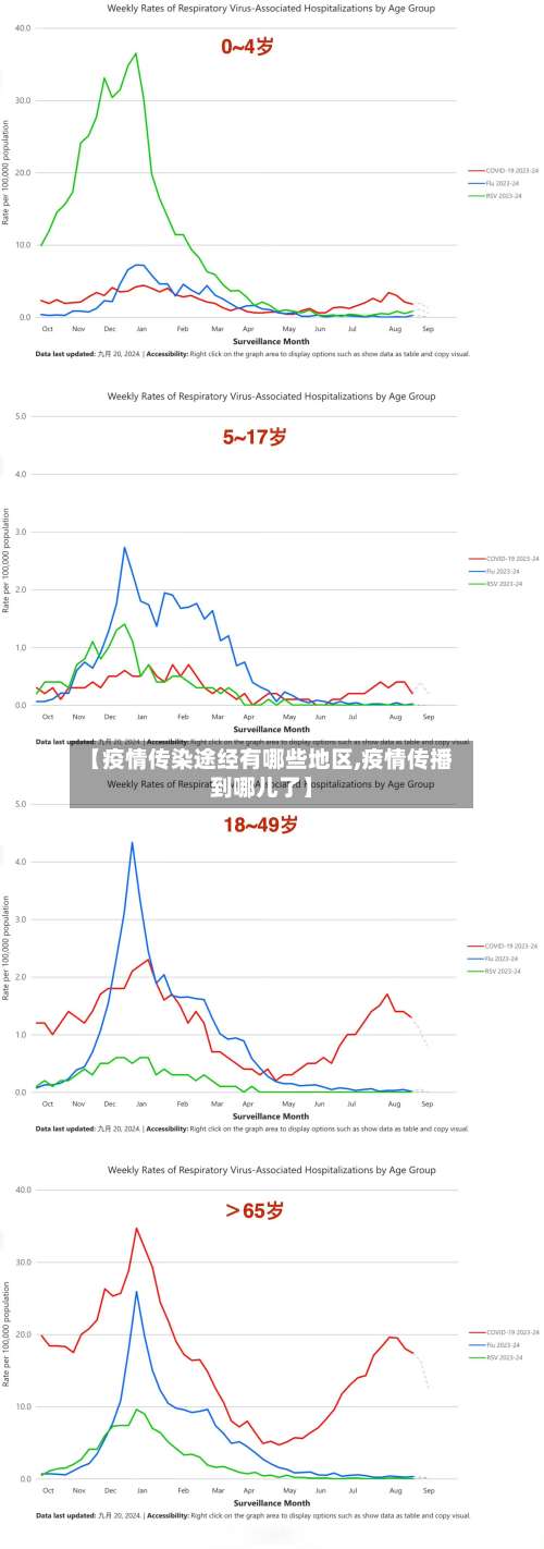 【疫情传染途经有哪些地区,疫情传播到哪儿了】-第1张图片