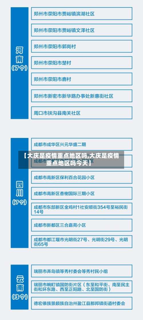【大庆是疫情重点地区吗,大庆是疫情重点地区吗今天】-第3张图片