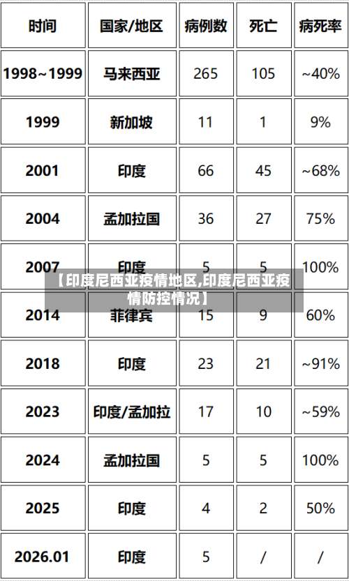 【印度尼西亚疫情地区,印度尼西亚疫情防控情况】-第1张图片