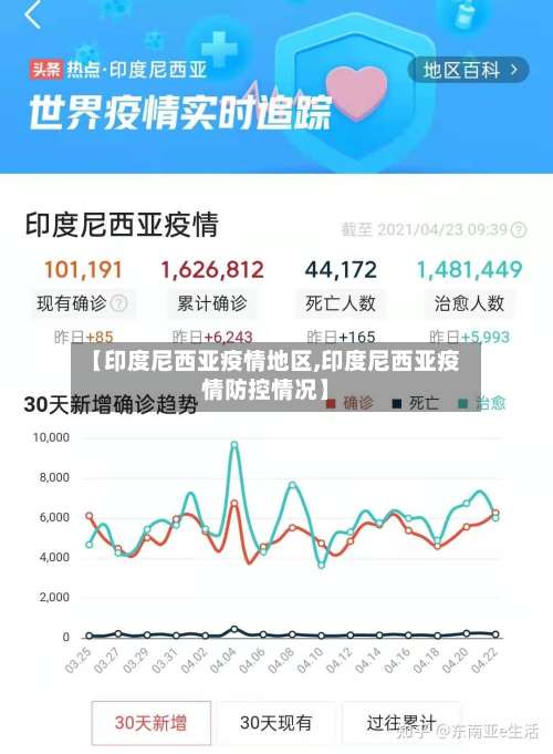 【印度尼西亚疫情地区,印度尼西亚疫情防控情况】-第2张图片