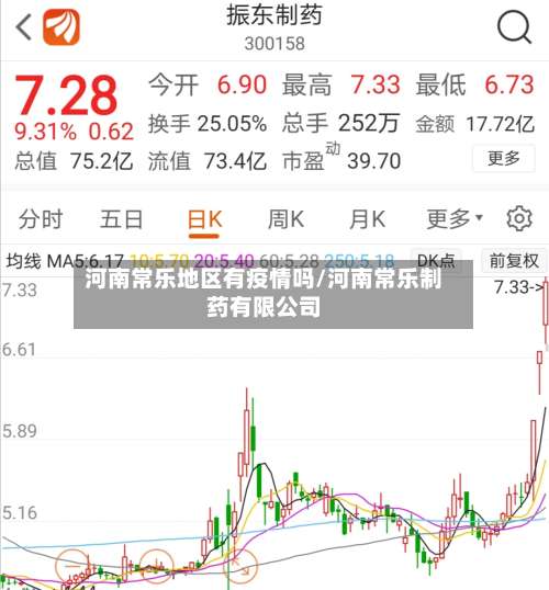 河南常乐地区有疫情吗/河南常乐制药有限公司-第3张图片