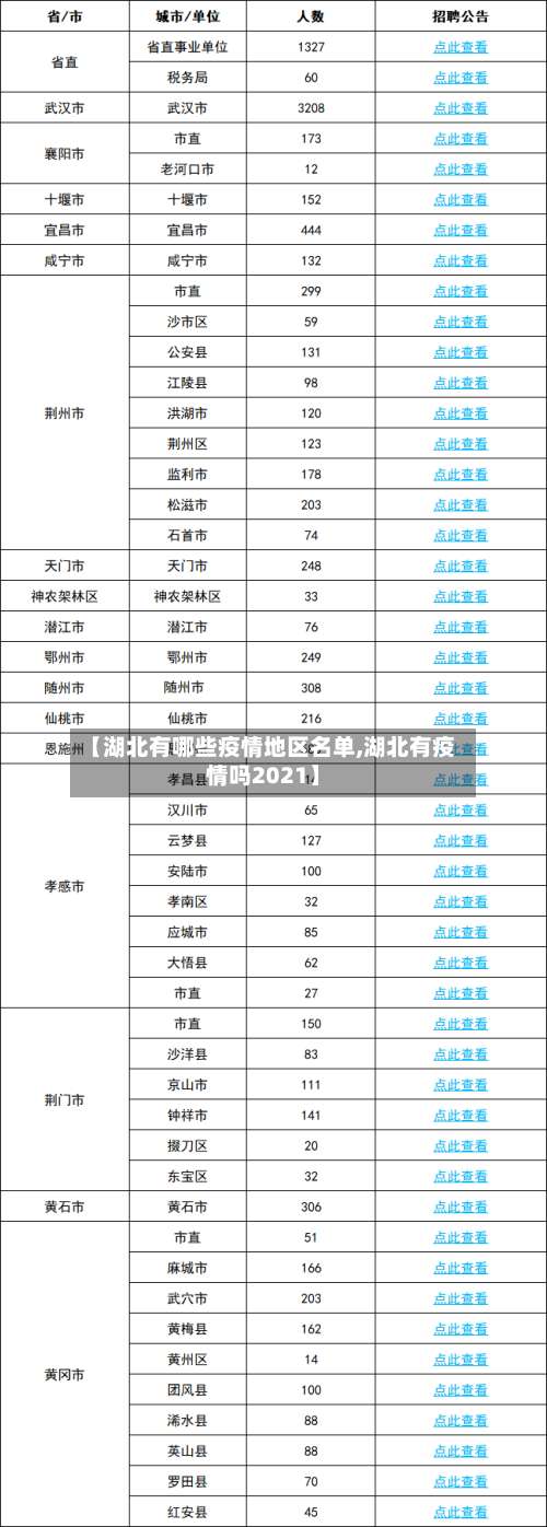 【湖北有哪些疫情地区名单,湖北有疫情吗2021】-第2张图片
