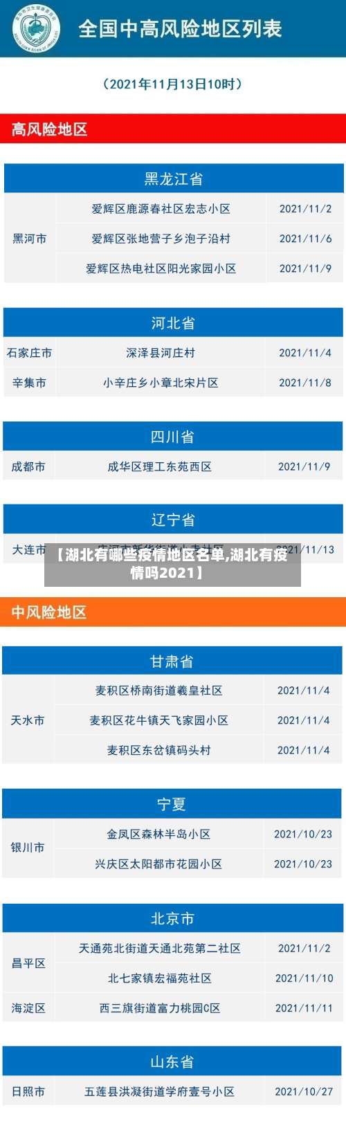 【湖北有哪些疫情地区名单,湖北有疫情吗2021】-第3张图片