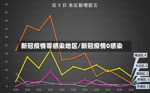 新冠疫情零感染地区/新冠疫情0感染-第1张图片