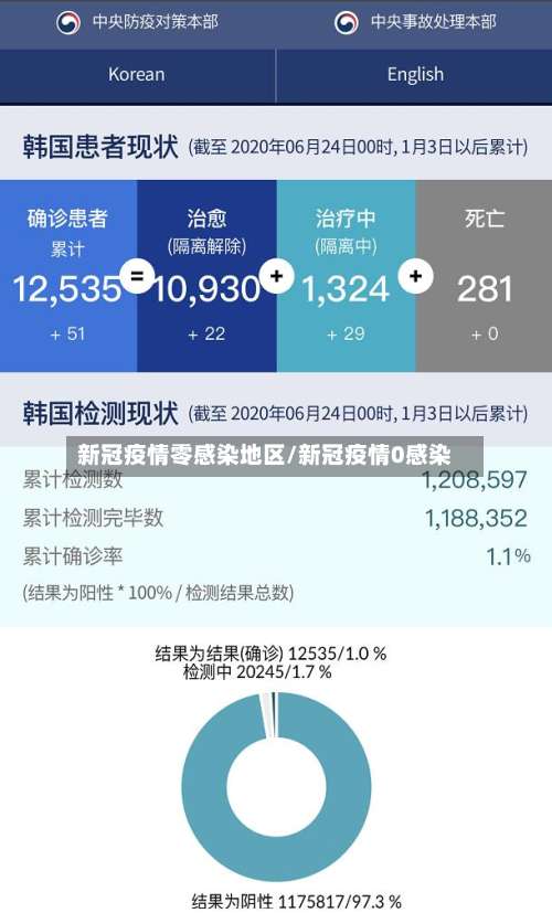 新冠疫情零感染地区/新冠疫情0感染-第2张图片