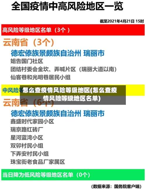 怎么查疫情风险等级地区(怎么查疫情风险等级地区名单)-第1张图片