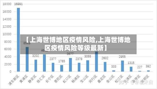 【上海世博地区疫情风险,上海世博地区疫情风险等级最新】-第2张图片