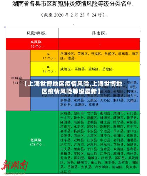 【上海世博地区疫情风险,上海世博地区疫情风险等级最新】-第3张图片