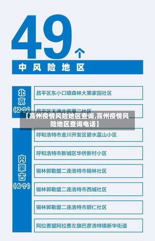 【高州疫情风险地区查询,高州疫情风险地区查询电话】-第1张图片