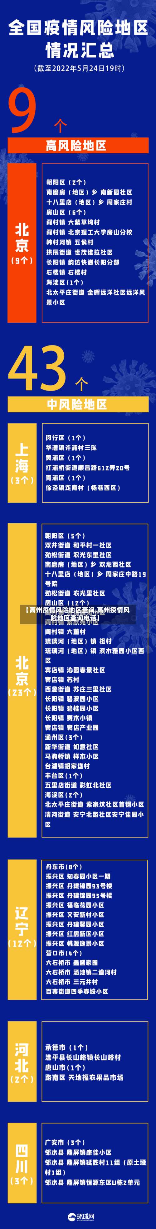 【高州疫情风险地区查询,高州疫情风险地区查询电话】-第2张图片