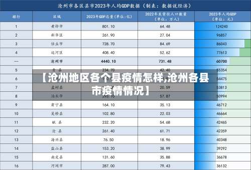 【沧州地区各个县疫情怎样,沧州各县市疫情情况】-第2张图片