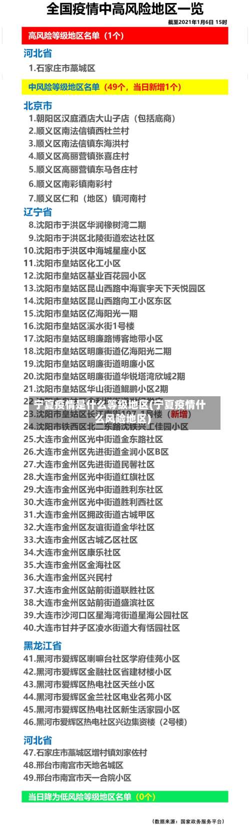 宁夏疫情是什么等级地区(宁夏疫情什么风险地区)-第1张图片