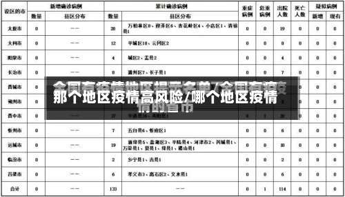 那个地区疫情高风险/哪个地区疫情-第2张图片