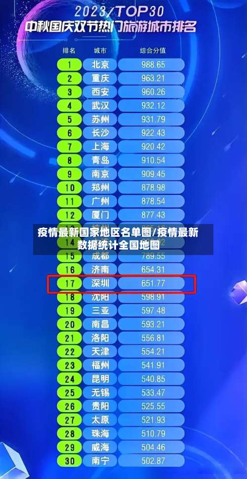 疫情最新国家地区名单图/疫情最新数据统计全国地图-第2张图片