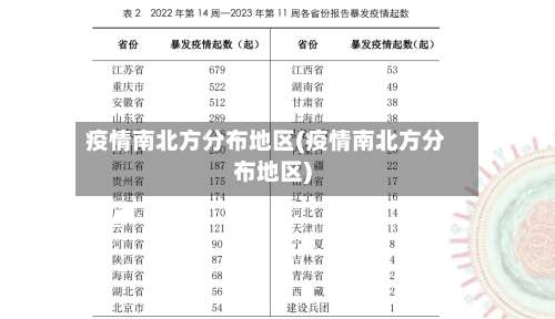 疫情南北方分布地区(疫情南北方分布地区)-第1张图片