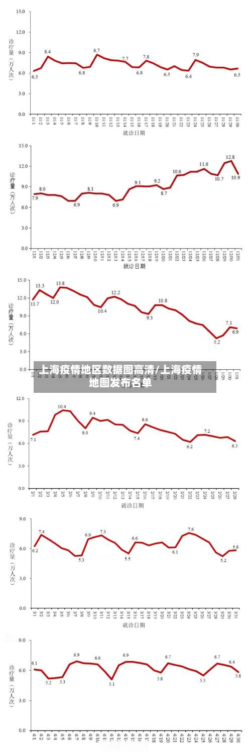 上海疫情地区数据图高清/上海疫情地图发布名单-第2张图片