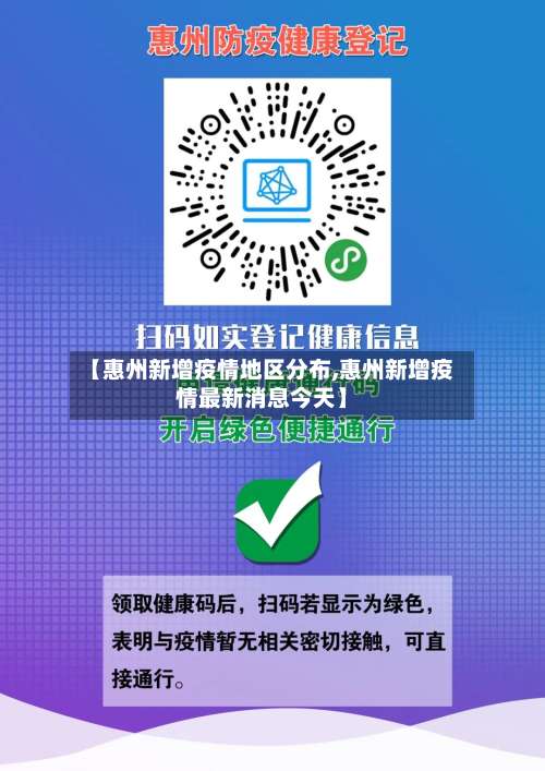【惠州新增疫情地区分布,惠州新增疫情最新消息今天】-第1张图片