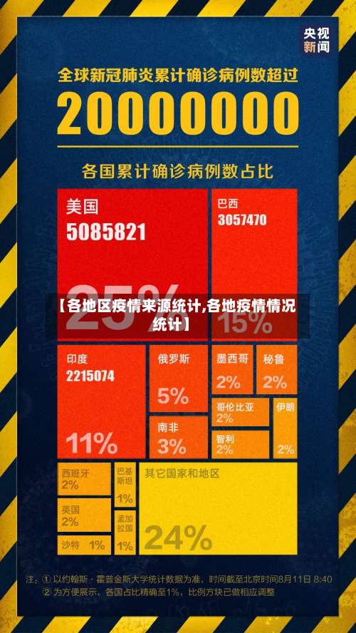 【各地区疫情来源统计,各地疫情情况统计】-第3张图片