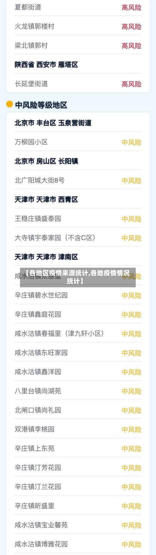 【各地区疫情来源统计,各地疫情情况统计】-第2张图片