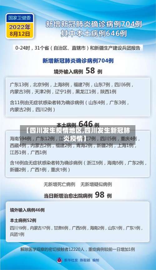 【四川发生疫情地区,四川发生新冠肺炎疫情】-第1张图片
